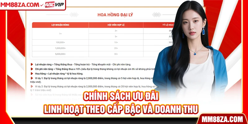 Chính sách ưu đãi linh hoạt theo cấp bậc và doanh thu